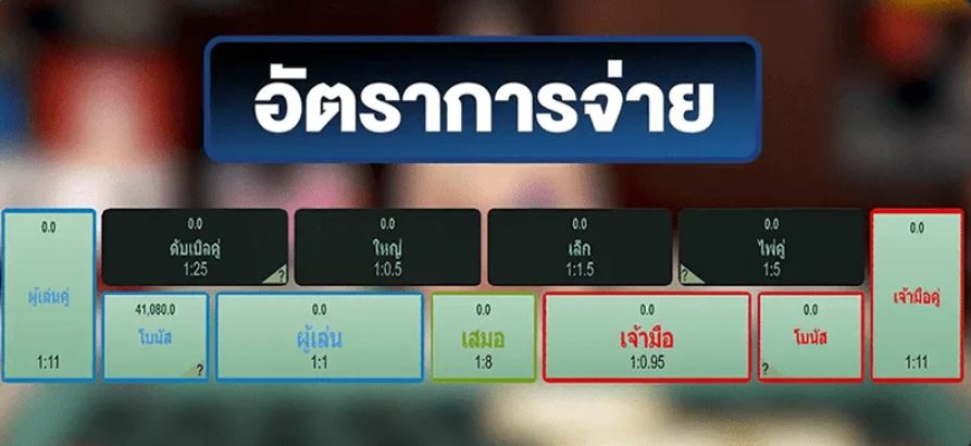 อัตราการจ่ายพนันบาคาร่าออนไลน์ SBOBET